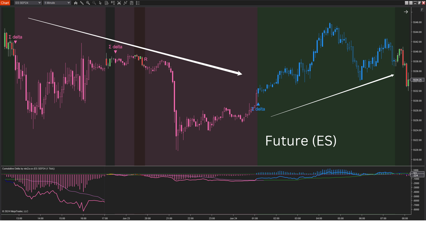 Cumulative Delta – NinjaTrader 8 Order Flow & Market Sentiment Indicator