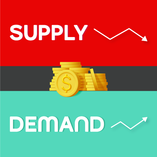 Identify Zones Throughout Price Action