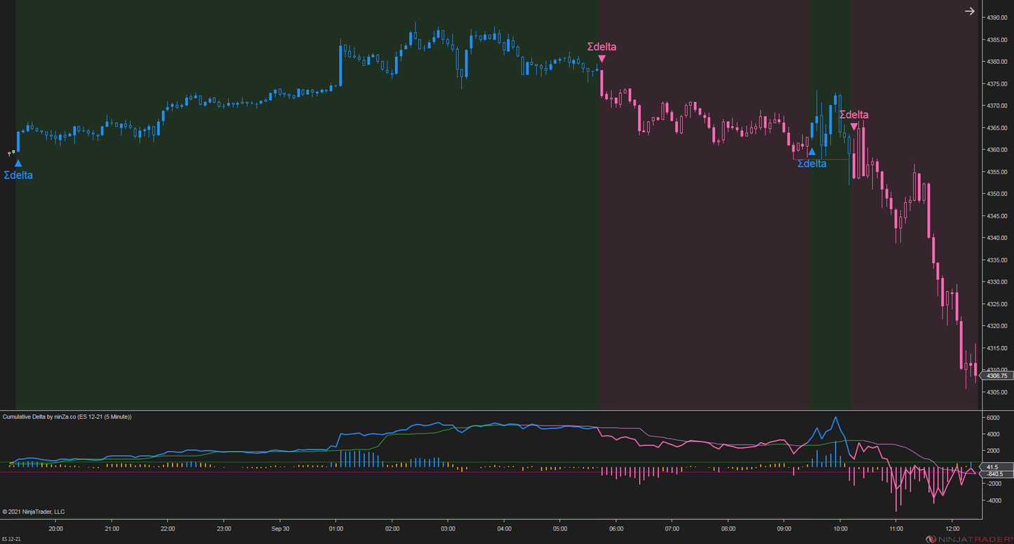 Cumulative Delta – NinjaTrader 8 Order Flow & Market Sentiment Indicator