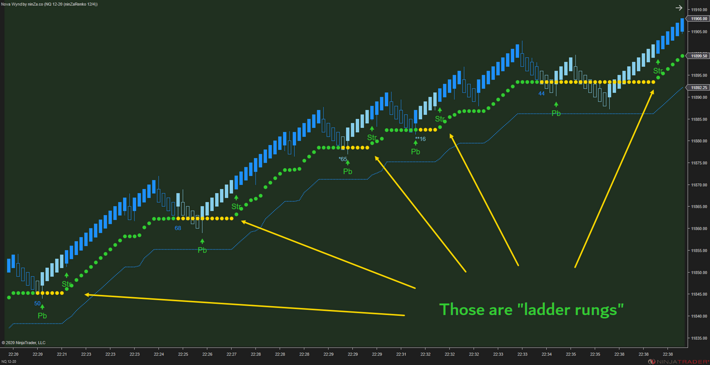 Solar Wave - NinjaTrader 8 Trend Indicators
