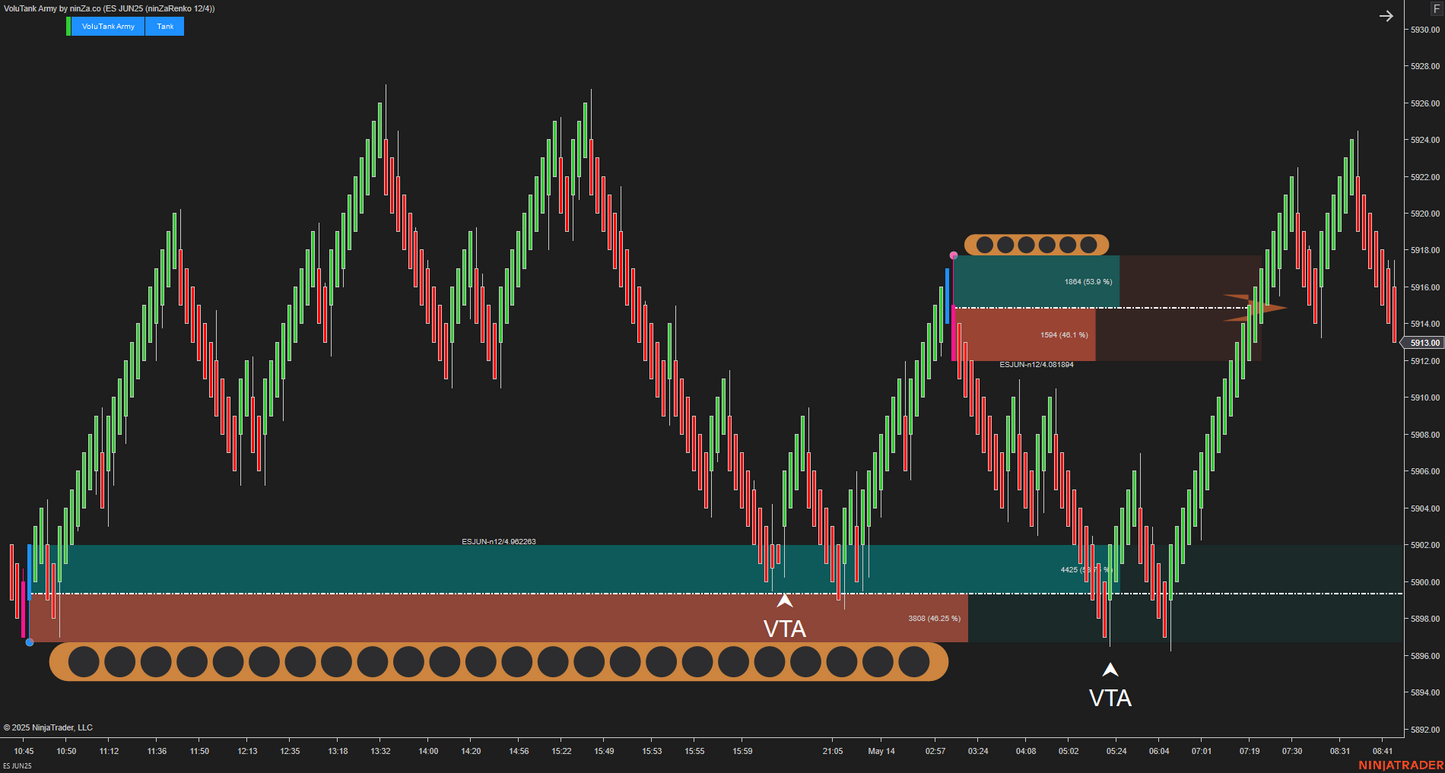 VoluTank Army - NinjaTrader Supply/Demand & Volume Indicator