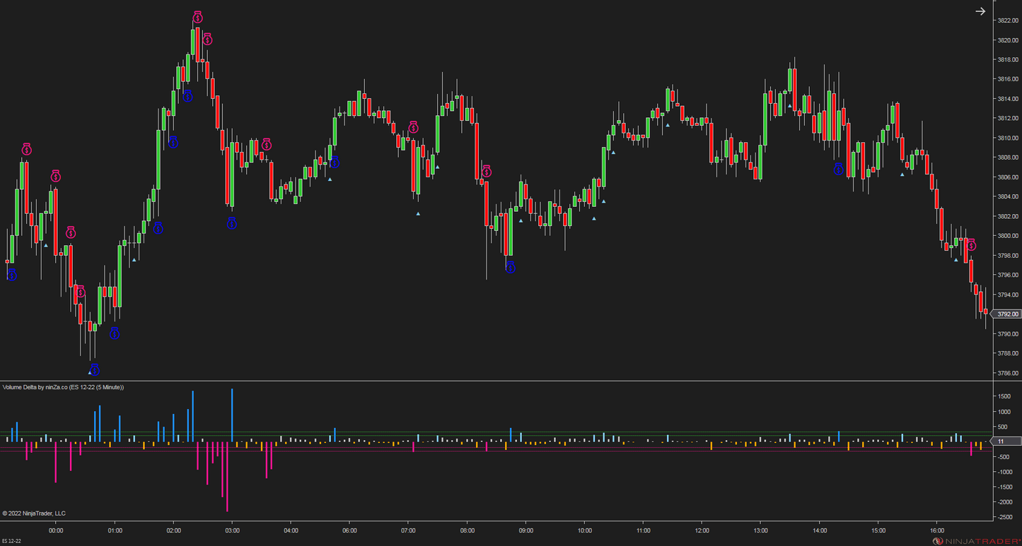 Volume Delta - NinjaTrader Order Flow Indicator