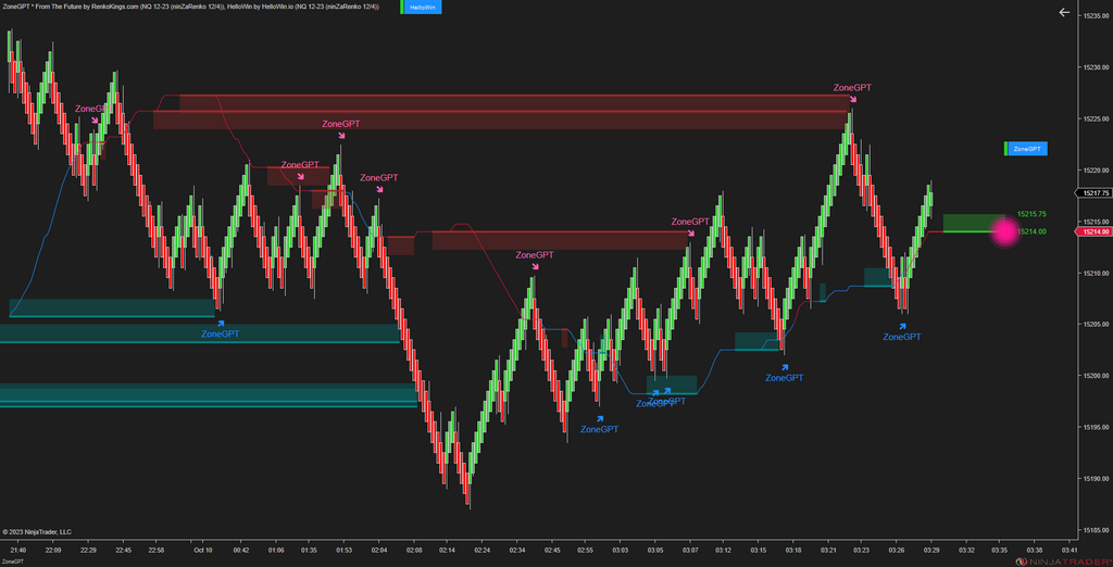 ZoneGPT * From The Future - Smart Market Analysis with Future Signal Zone