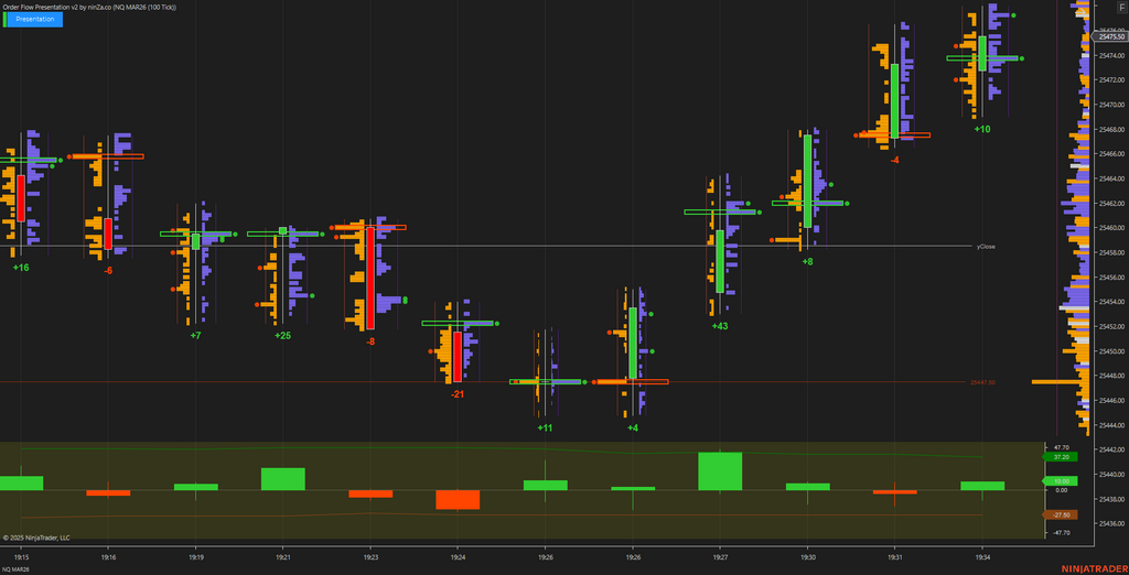 Order Flow Presentation v2 – In-Depth Order Flow Analysis for NinjaTrader 8
