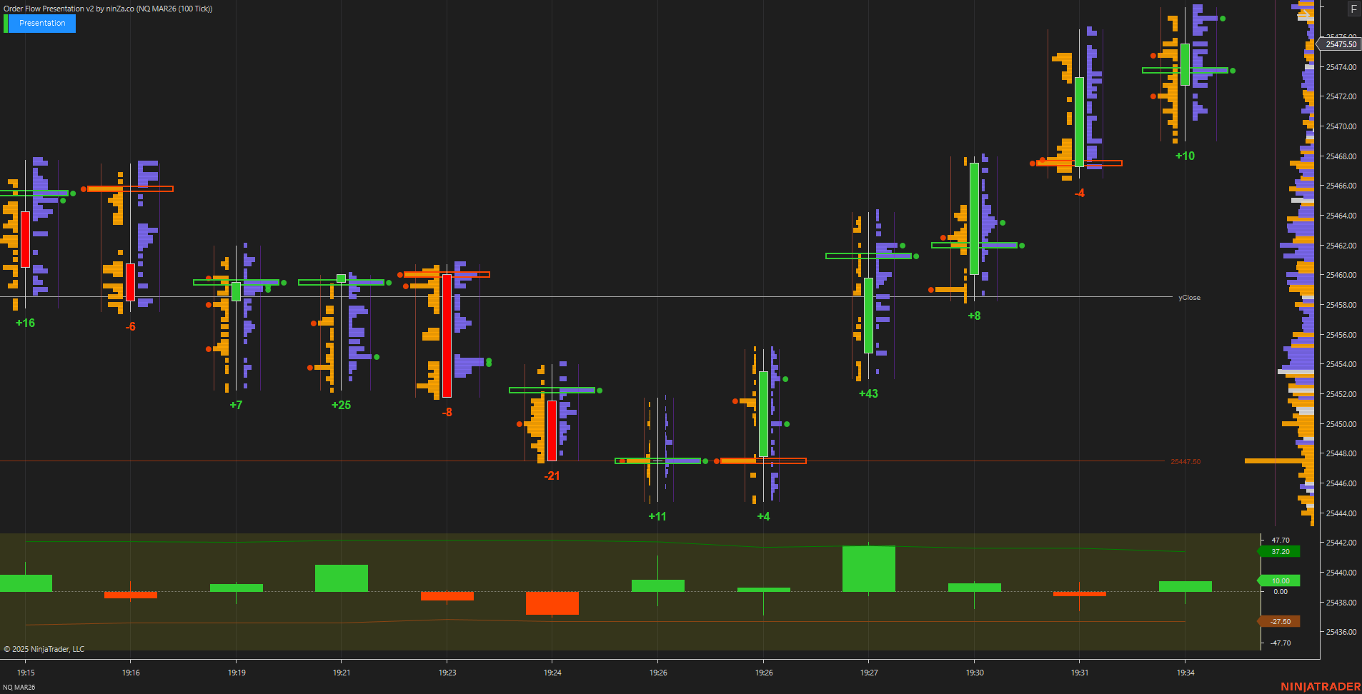 Order Flow Presentation v2 – In-Depth Order Flow Analysis for NinjaTrader 8