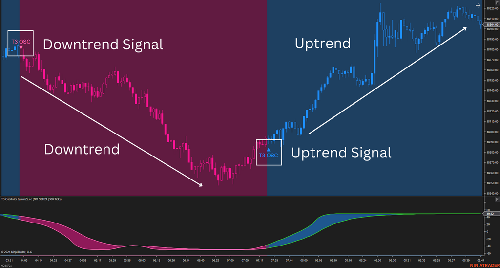T3 Oscillator – a NinjaTrader T3-based oscillator with advanced trend & momentum signals