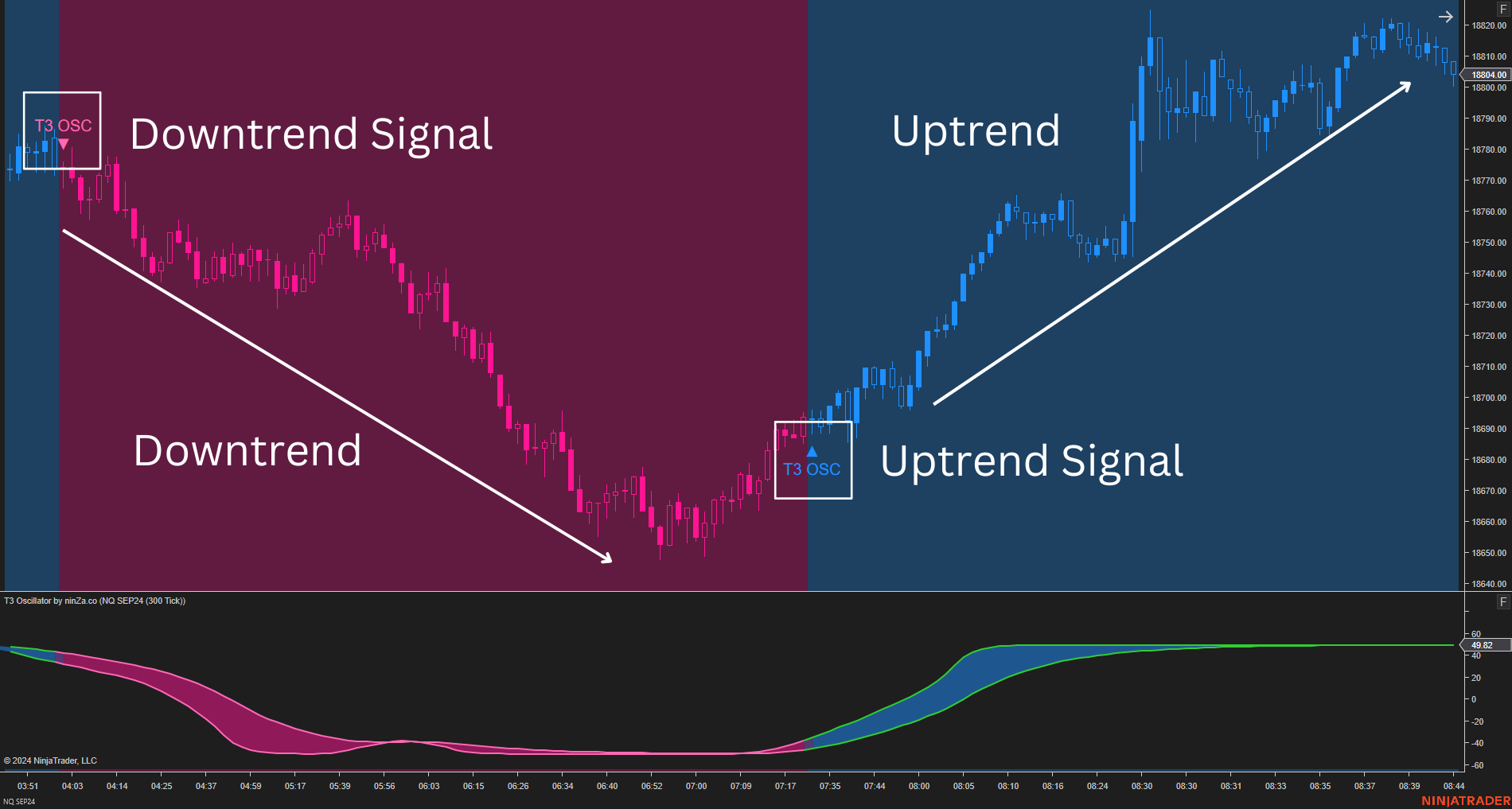 T3 Oscillator – a NinjaTrader T3-based oscillator with advanced trend & momentum signals