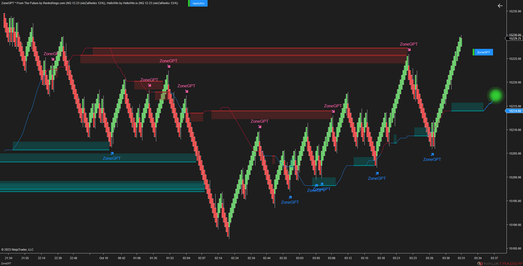 ZoneGPT * From The Future - Smart Market Analysis with Future Signal Zone