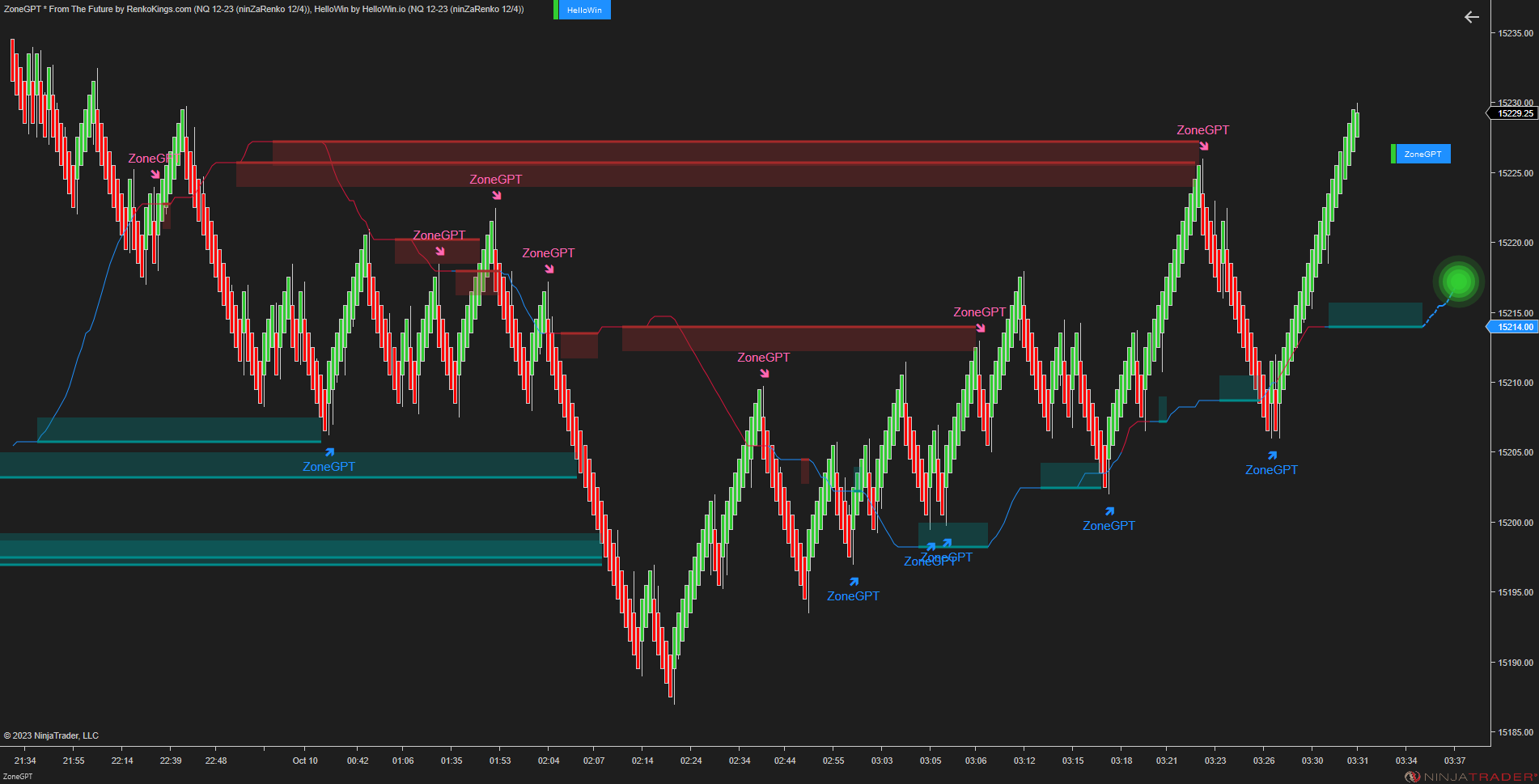ZoneGPT * From The Future - Smart Market Analysis with Future Signal Zone