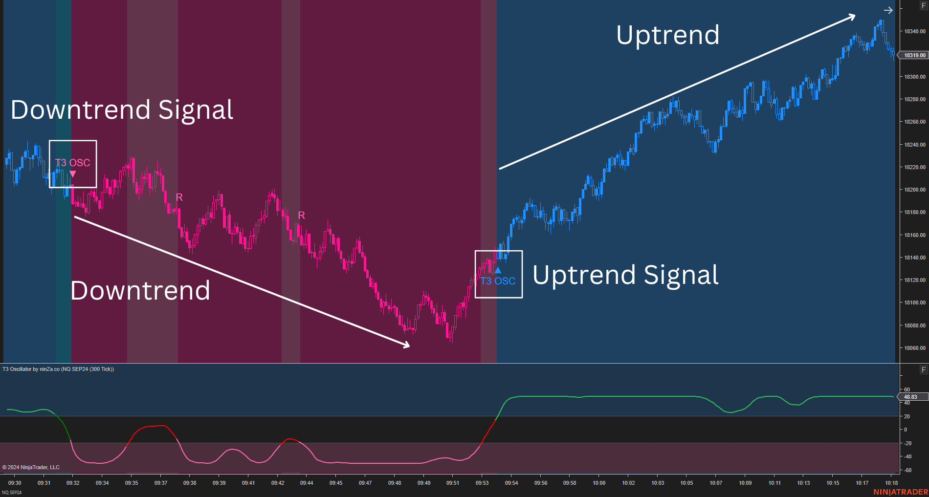 T3 Oscillator – a NinjaTrader T3-based oscillator with advanced trend & momentum signals