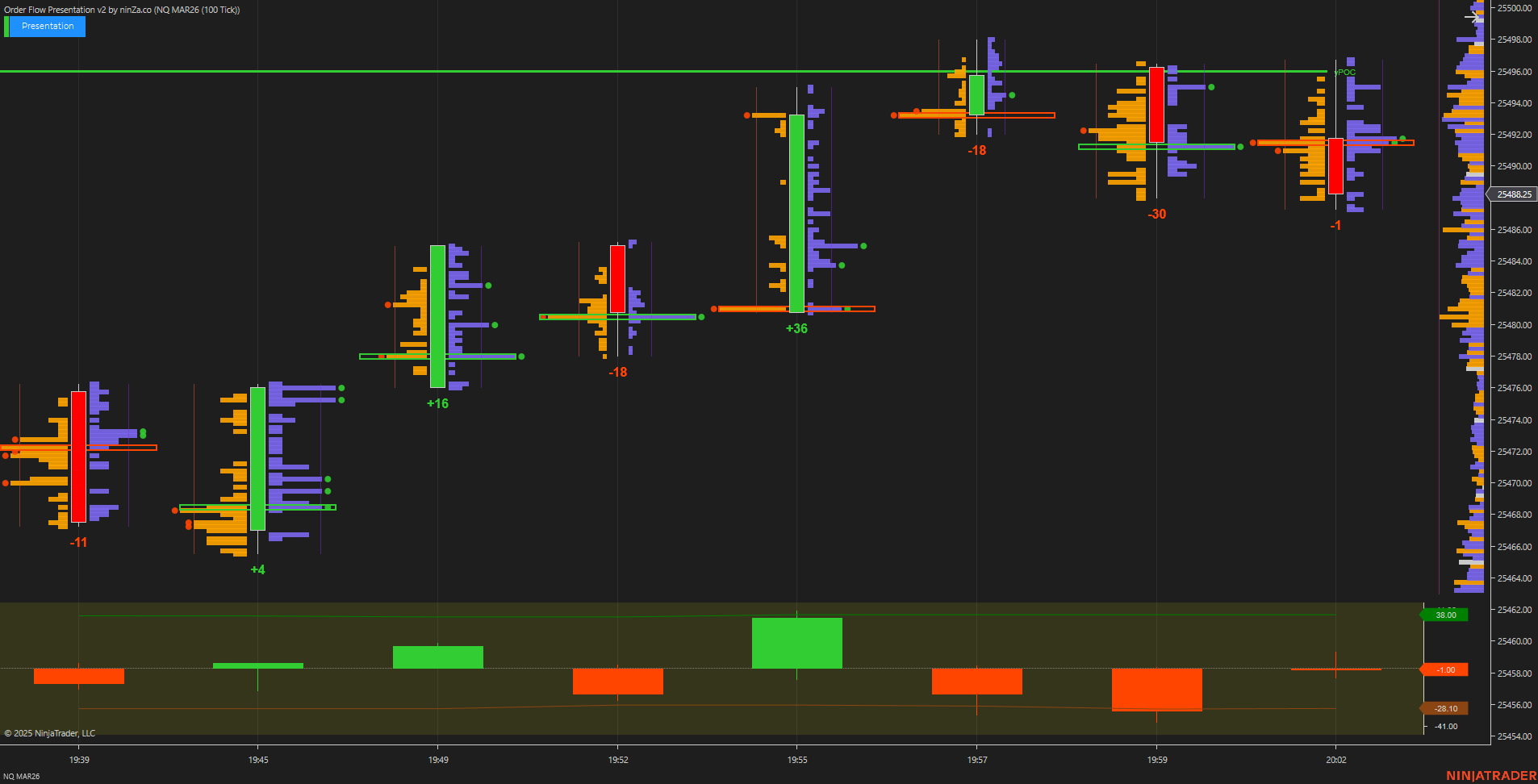 Order Flow Presentation v2 – In-Depth Order Flow Analysis for NinjaTrader 8