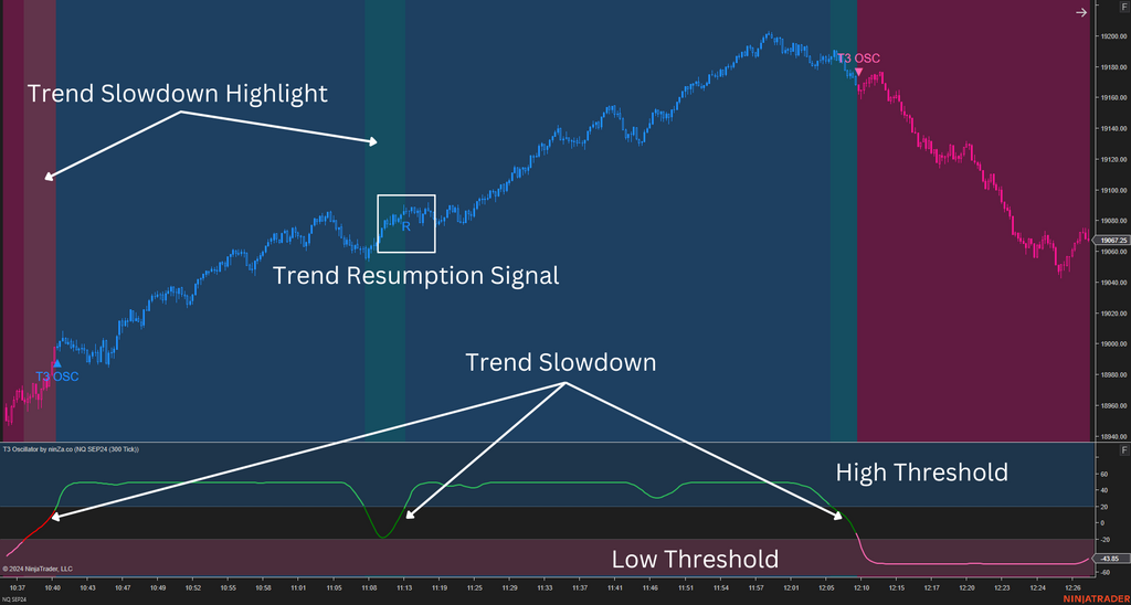 T3 Oscillator – a NinjaTrader T3-based oscillator with advanced trend & momentum signals