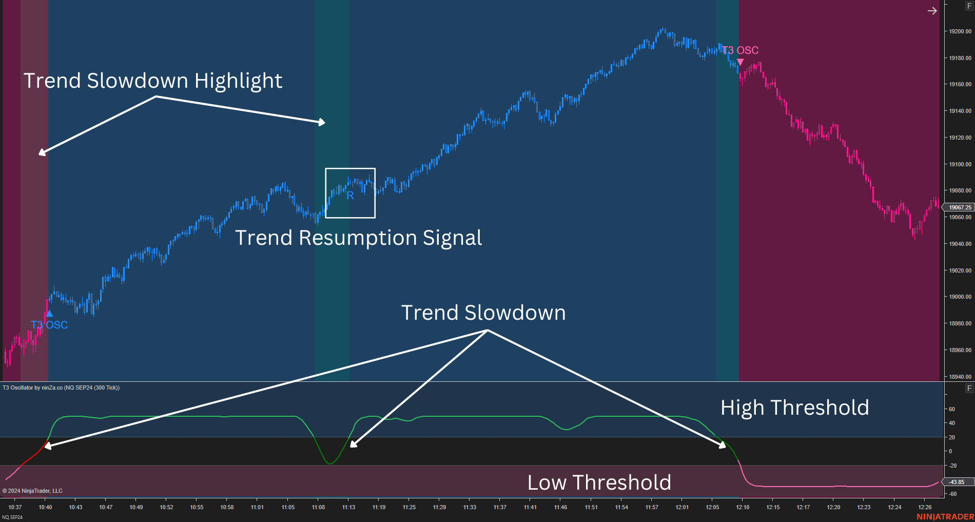 T3 Oscillator – a NinjaTrader T3-based oscillator with advanced trend & momentum signals