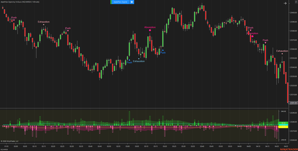 ApexFlow Zignal – Advanced NinjaTrader trading signals for Order Flow traders