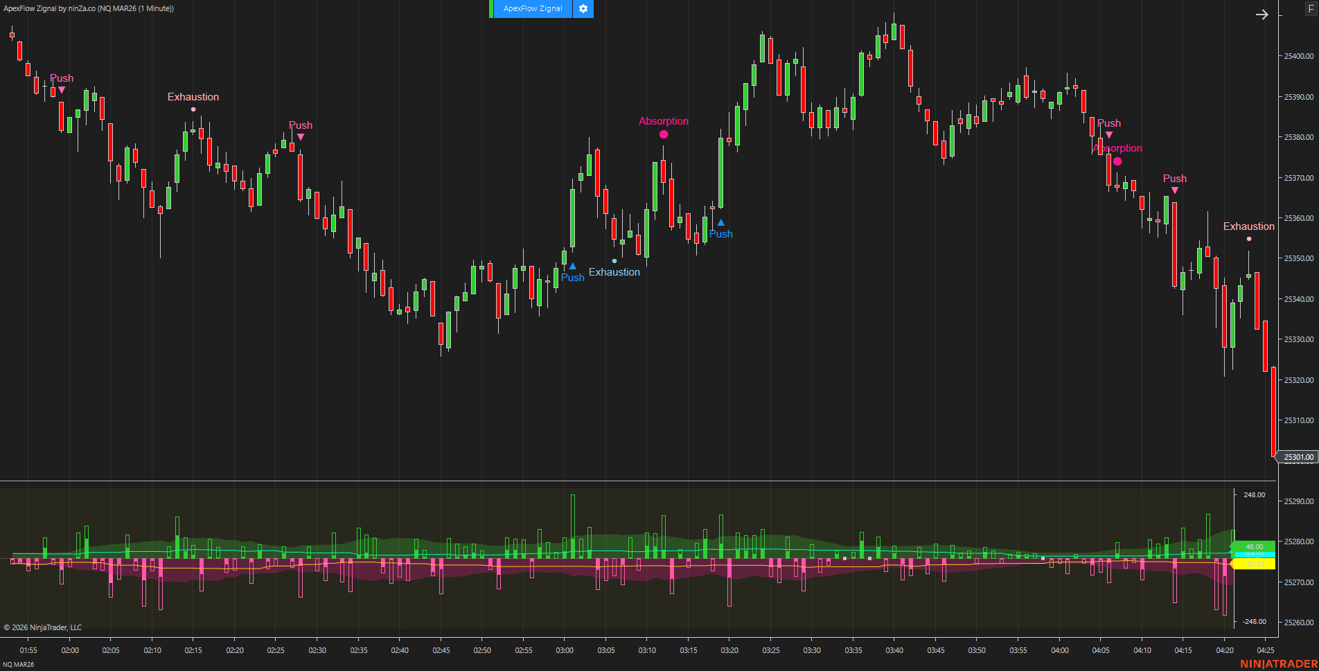 ApexFlow Zignal – Advanced NinjaTrader trading signals for Order Flow traders