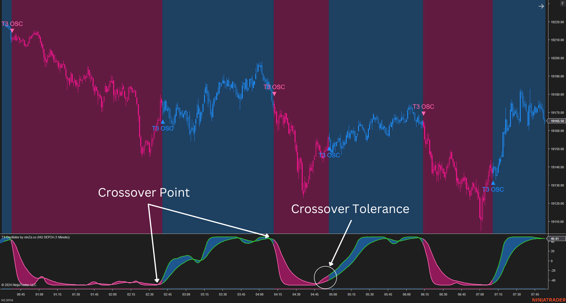 T3 Oscillator – a NinjaTrader T3-based oscillator with advanced trend & momentum signals