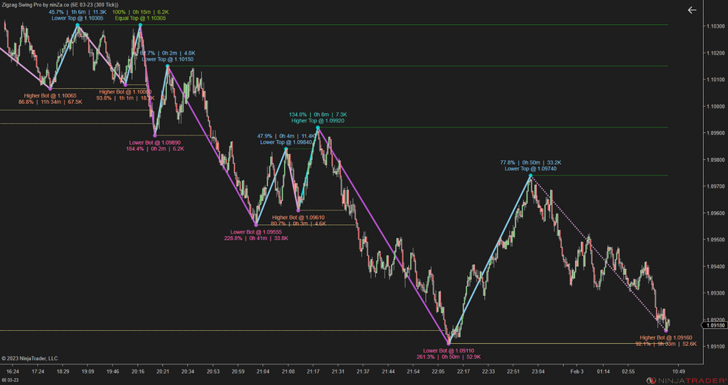 Zigzag Swing Pro – NinjaTrader Swing Indicator