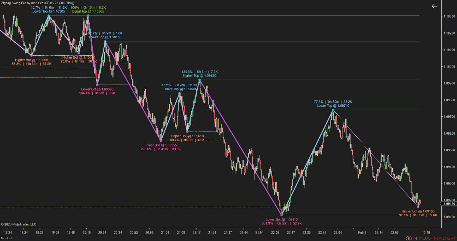Zigzag Swing Pro – NinjaTrader Swing Indicator