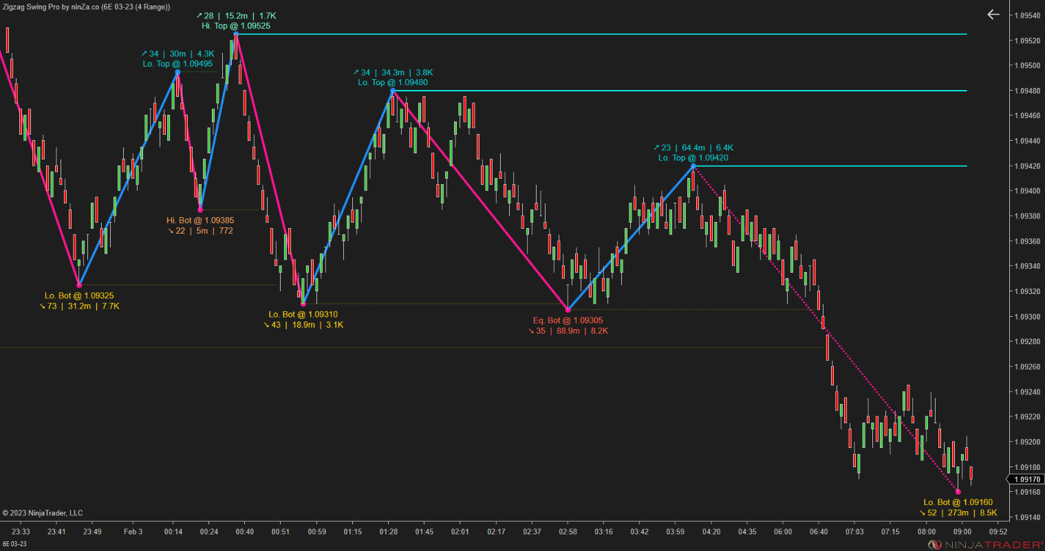 Zigzag Swing Pro – NinjaTrader Swing Indicator