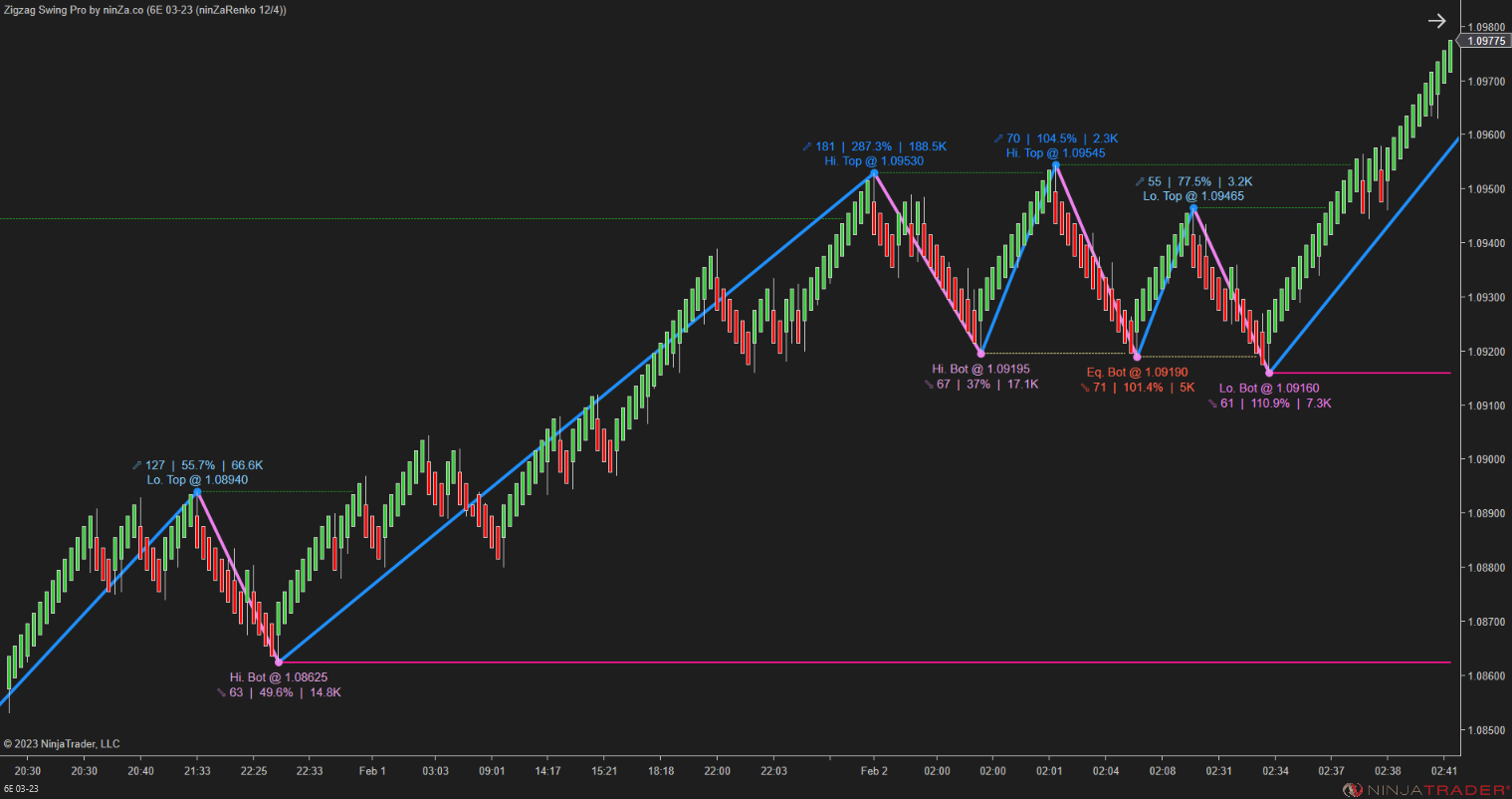 Zigzag Swing Pro – NinjaTrader Swing Indicator