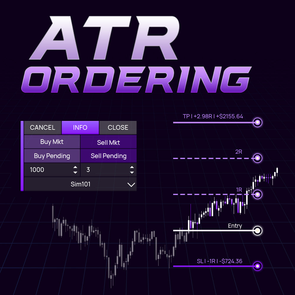 ATR Ordering – Keep Risk Consistent as Market Volatility Changes