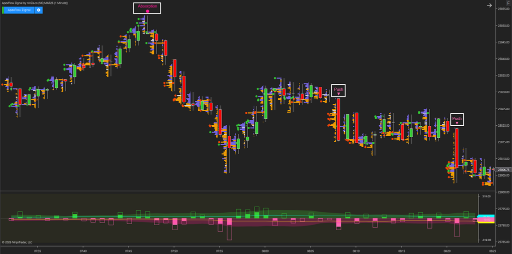 ApexFlow Zignal – Advanced NinjaTrader trading signals for Order Flow traders