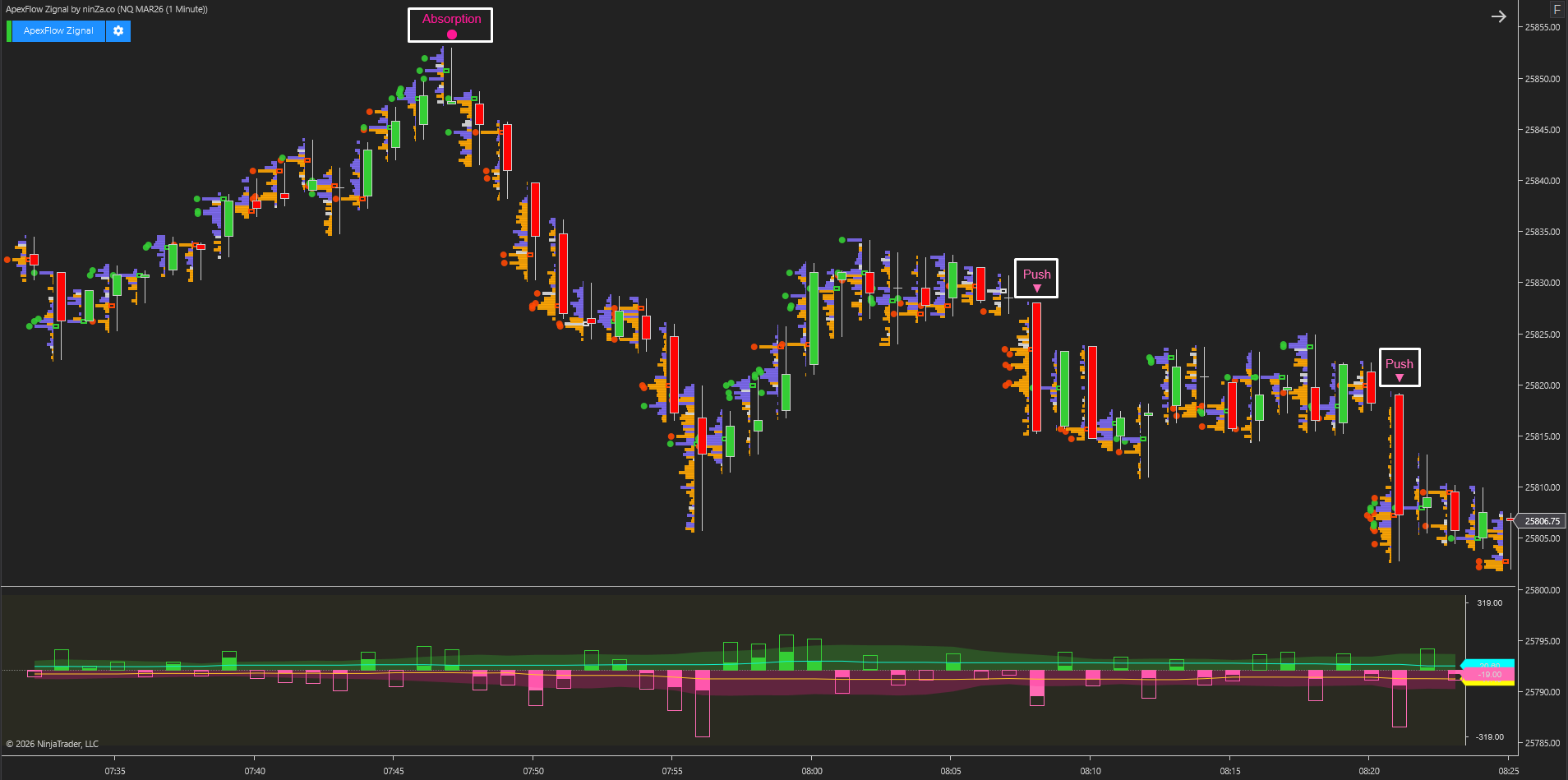 ApexFlow Zignal – Advanced NinjaTrader trading signals for Order Flow traders