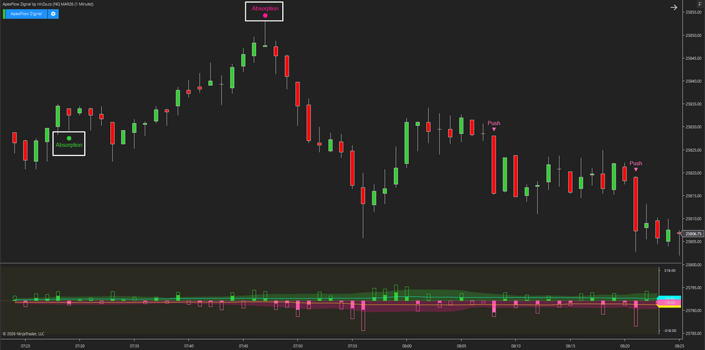 ApexFlow Zignal – Advanced NinjaTrader trading signals for Order Flow traders