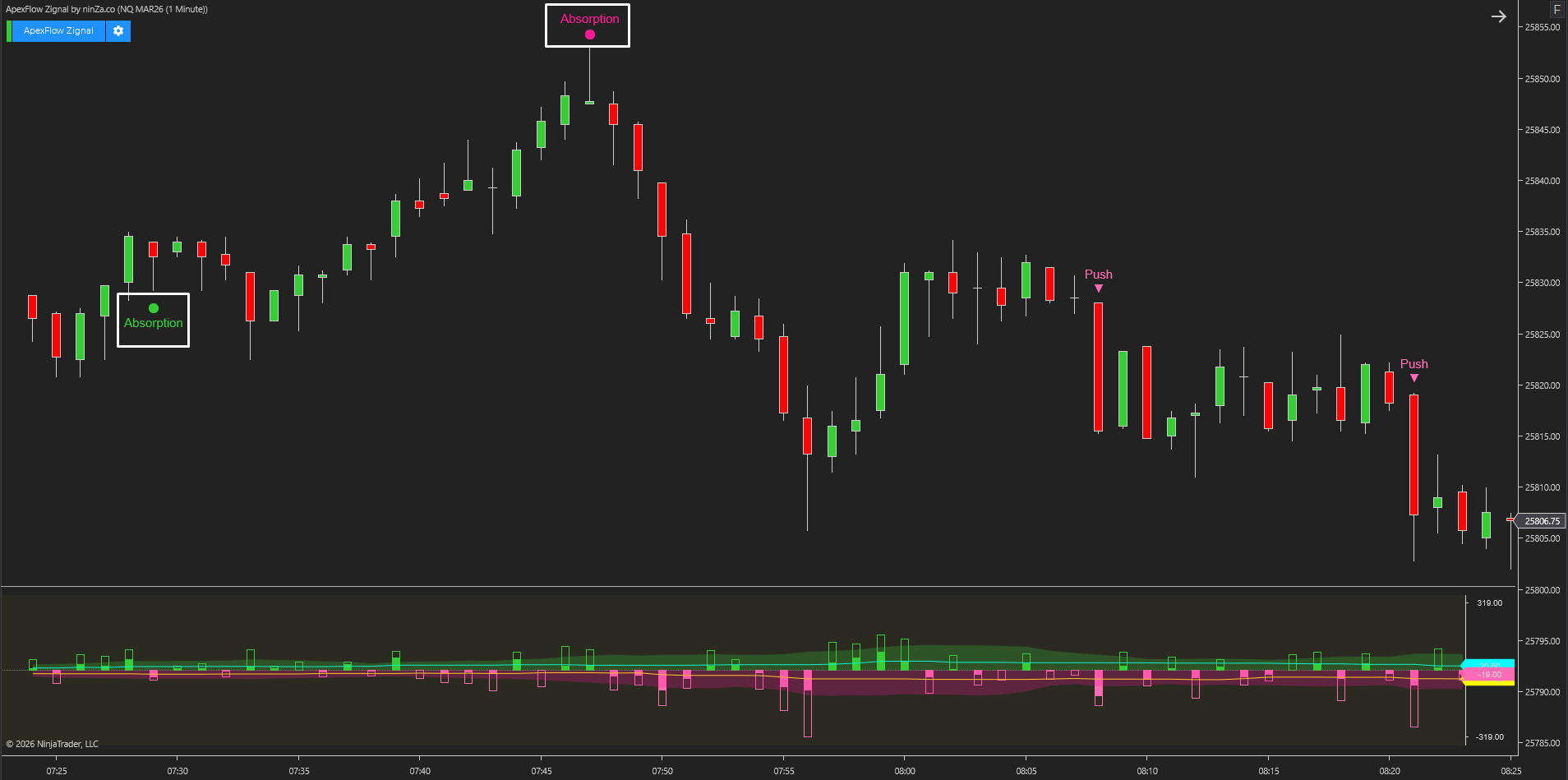 ApexFlow Zignal – Advanced NinjaTrader trading signals for Order Flow traders