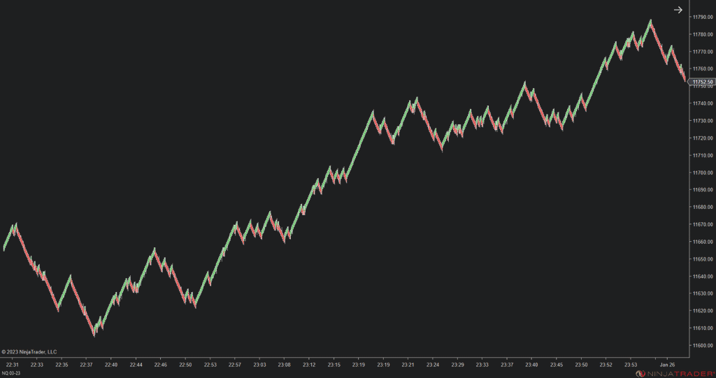 Zigzag Swing Pro – NinjaTrader Swing Indicator