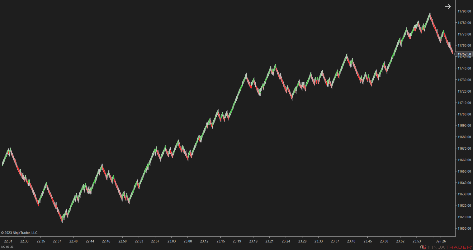 Zigzag Swing Pro – NinjaTrader Swing Indicator