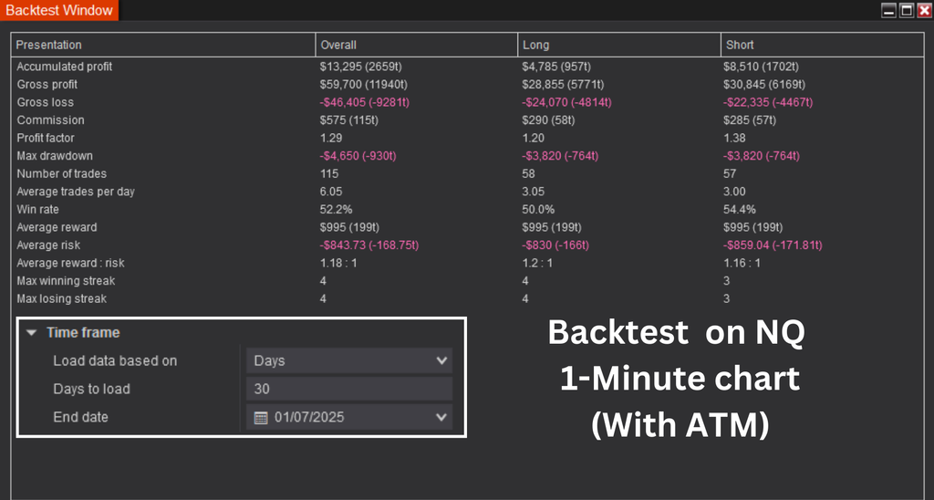 Captain Optimus Strong - Build your trading strategy with auto-execution for NinjaTrader 8