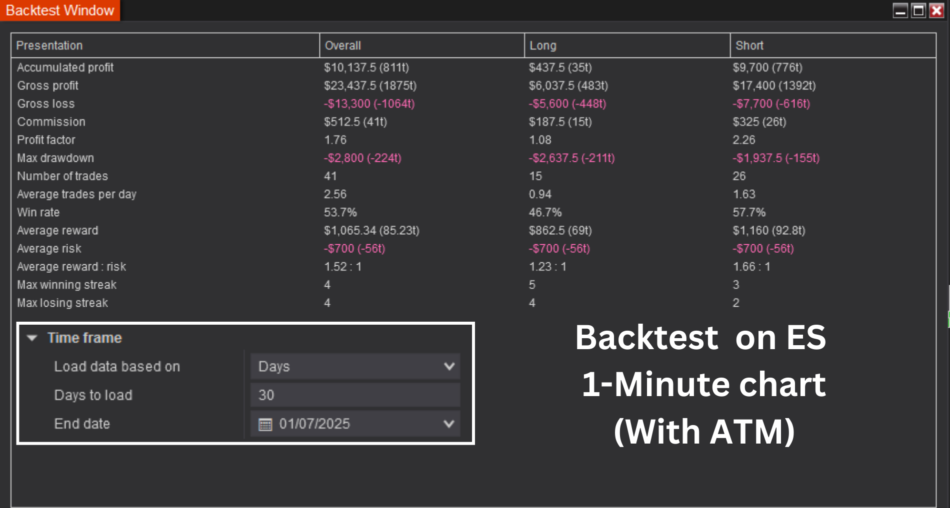 Captain Optimus Strong - Build your trading strategy with auto-execution for NinjaTrader 8