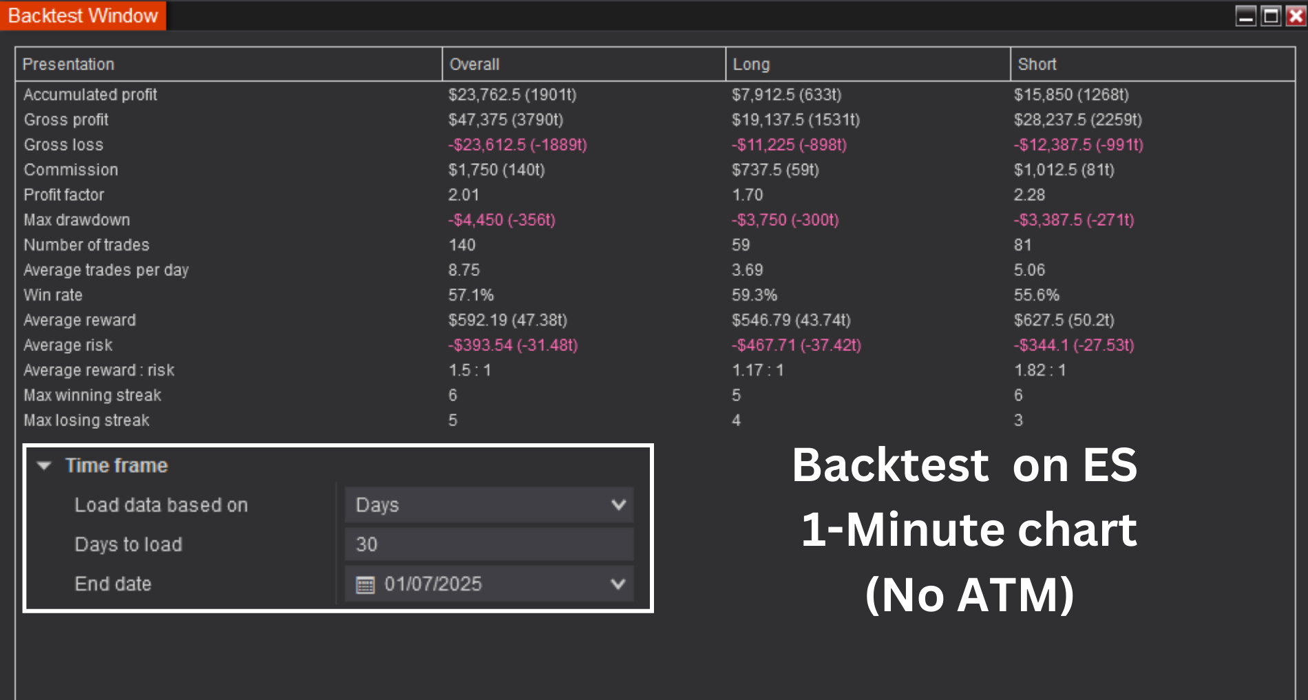 Captain Optimus Strong - Build your trading strategy with auto-execution for NinjaTrader 8
