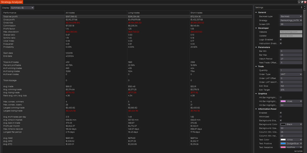 I'm T-REX - Automated Trading System for NinjaTrader 8