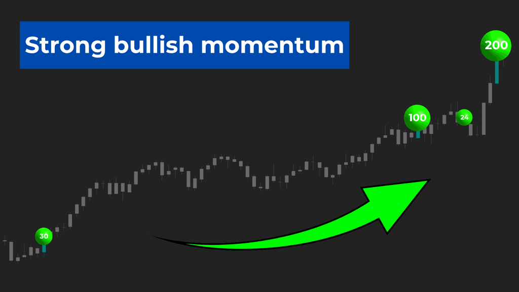 BigTrade Sweep – Tick-level sweep detection, confirmed at every execution layer