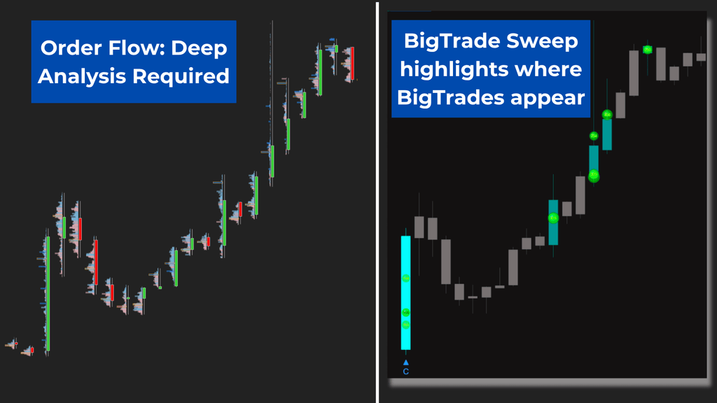 BigTrade Sweep – Tick-level sweep detection, confirmed at every execution layer