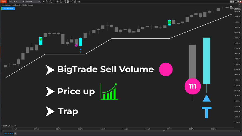 BigTrade Sweep – Tick-level sweep detection, confirmed at every execution layer