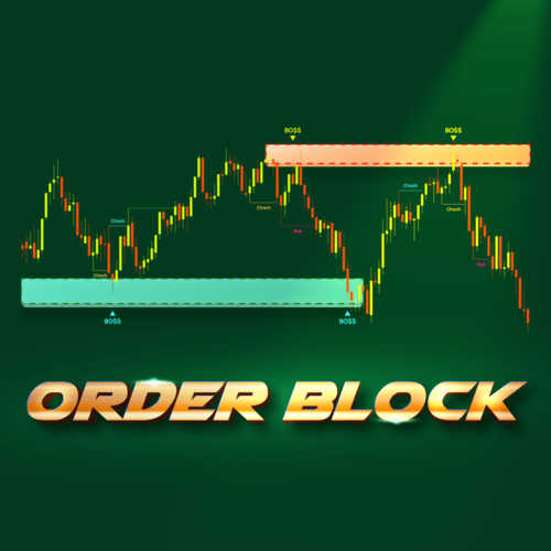 Order Block Indicator NinjaTrader 8