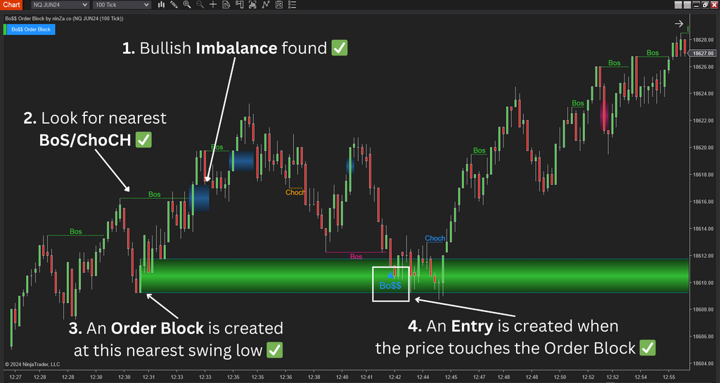 Bo$$ Order Block - Order Block Indicator NinjaTrader 8