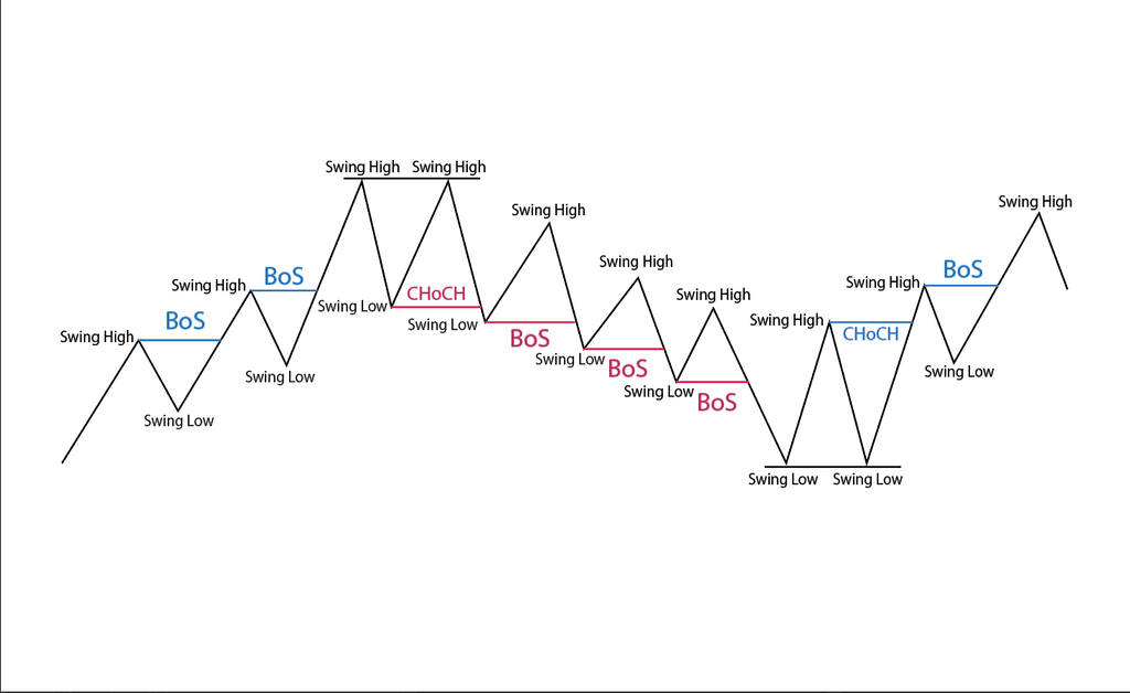 Bo$$ Order Block - Order Block Indicator NinjaTrader 8
