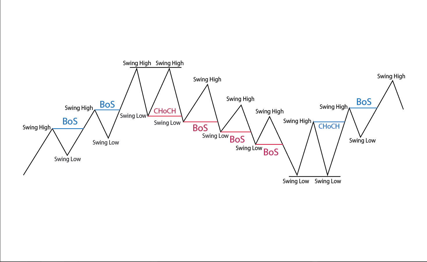 Bo$$ Order Block - Order Block Indicator NinjaTrader 8