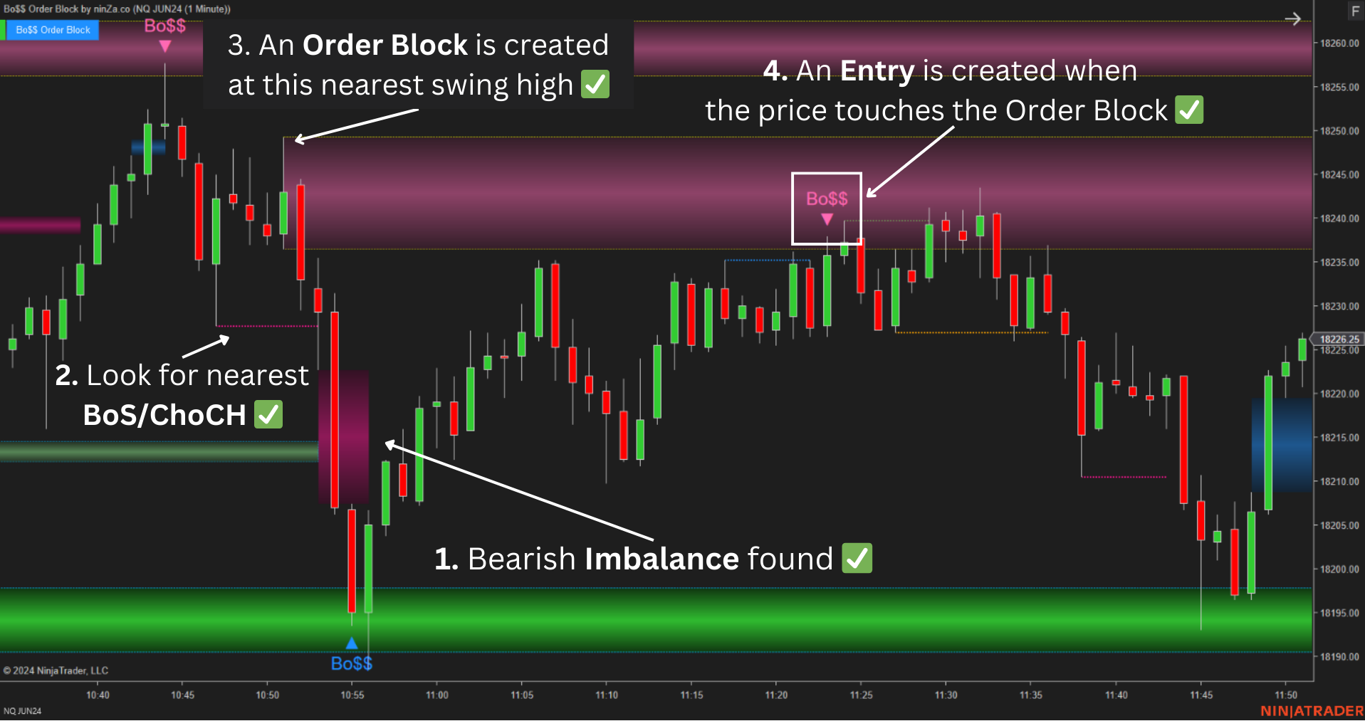 Bo$$ Order Block - Order Block Indicator NinjaTrader 8
