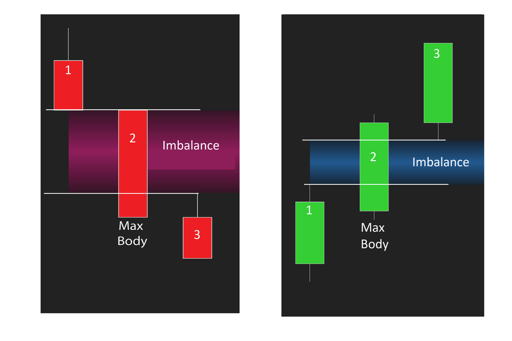 Bo$$ Order Block - Order Block Indicator NinjaTrader 8