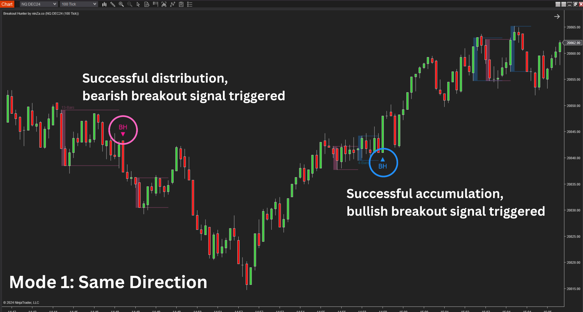Breakout Hunter - Wyckoff Indicator NinjaTrader