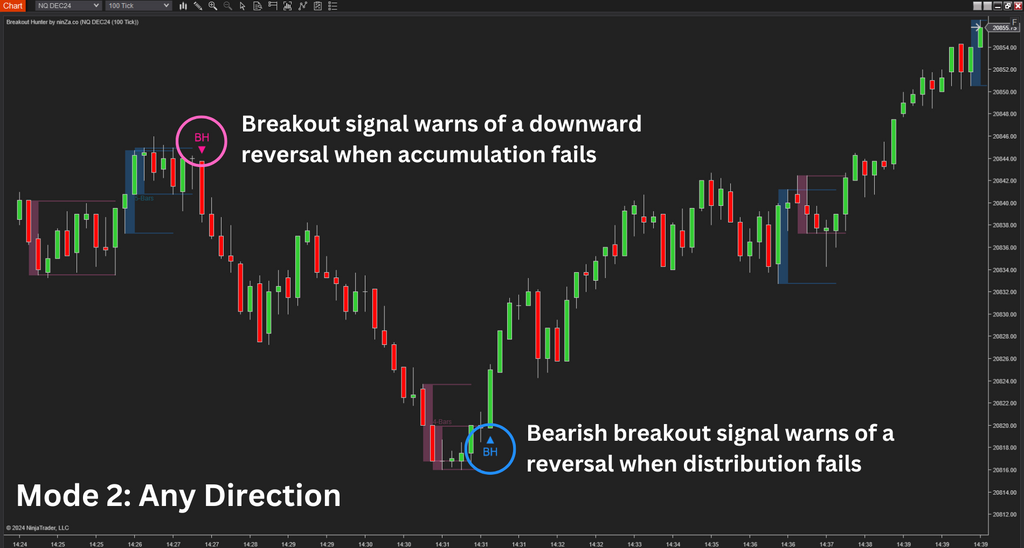 Breakout Hunter - Wyckoff Indicator NinjaTrader