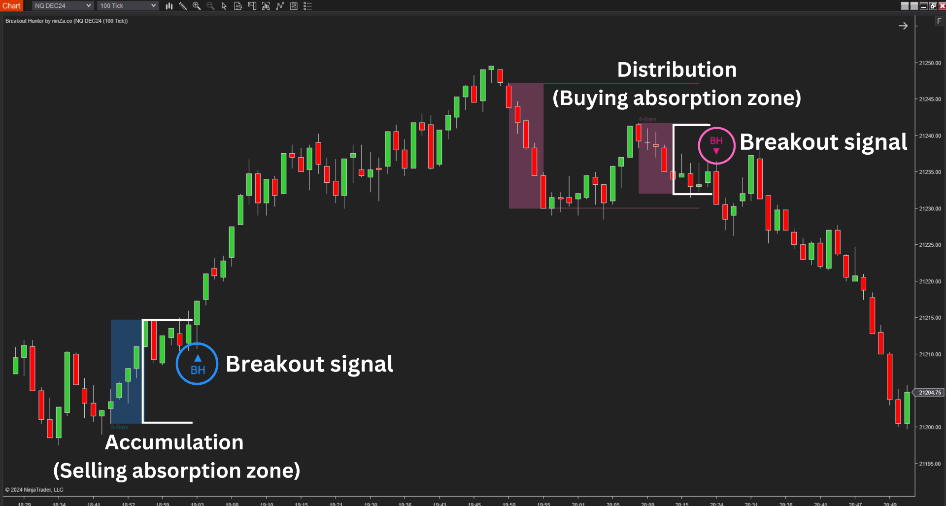 Breakout Hunter - Wyckoff Indicator NinjaTrader