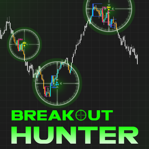 Breakout Hunter - Wyckoff Indicator NinjaTrader