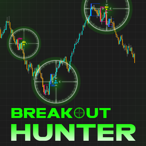 Wyckoff Indicator NinjaTrader