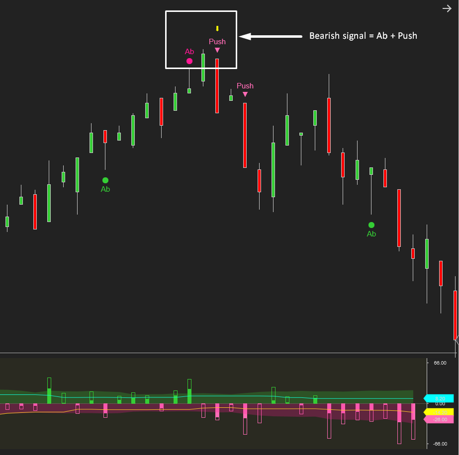 ApexFlow Zignal – Advanced NinjaTrader trading signals for Order Flow traders